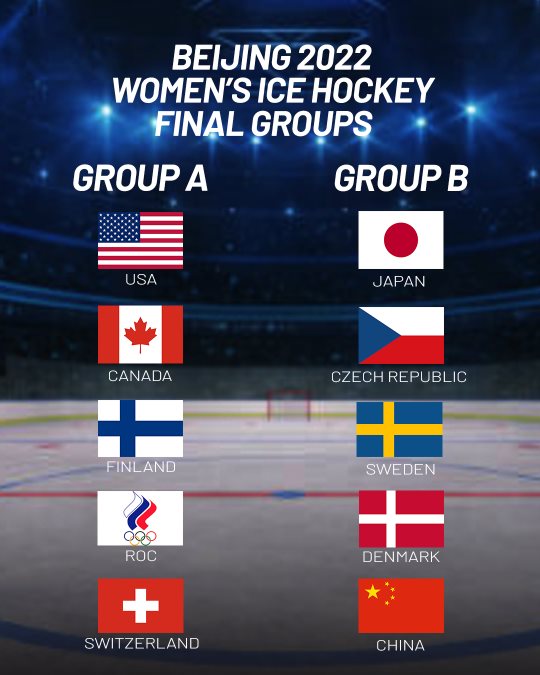 IIHF Olympic groups confirmed