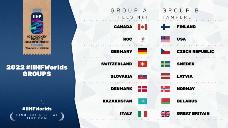 IIHF - Groups for 2022