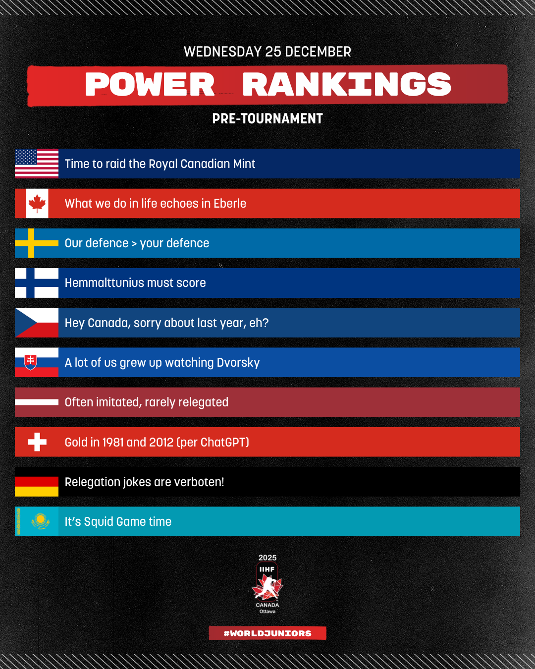IIHF Power Rankings